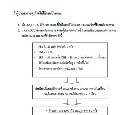 ผังการดูแลผู้ป่วยโรคเบาหวานและความดันโลหิตสูง