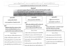 แผนการป้องกันและปราบปรามการทุจริต ปี 2561